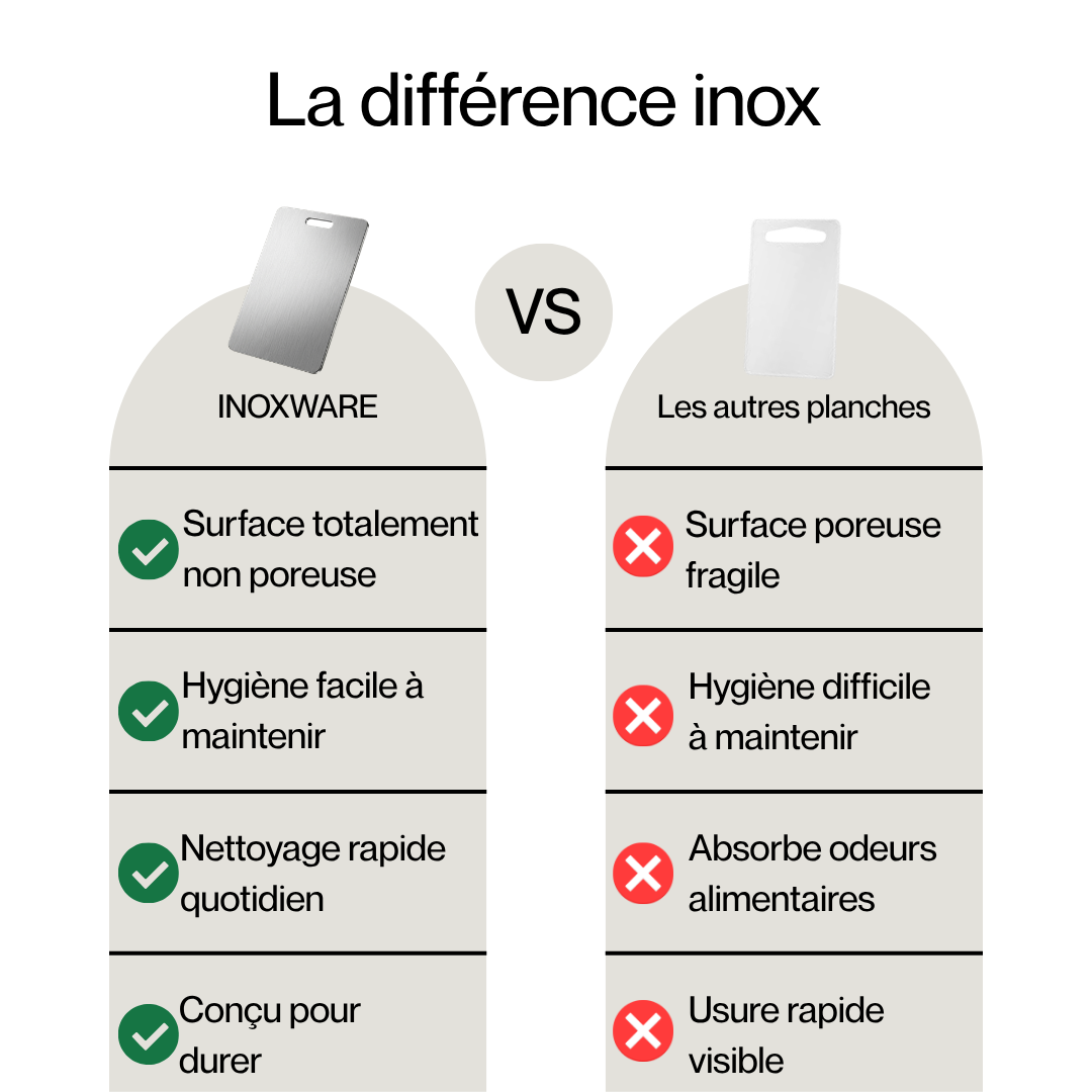 Planche en inox — INOXWARE