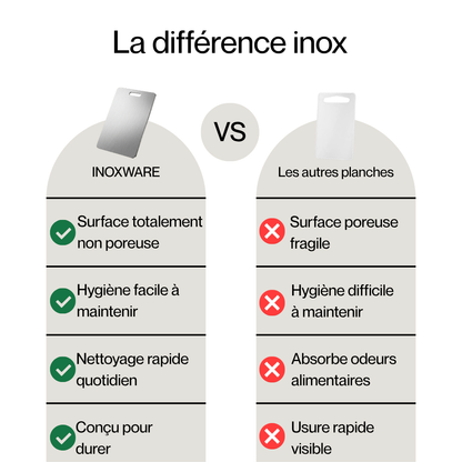 Planche en inox — INOXWARE
